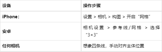 TaofeekTaofeek4's tweet image. " Photography 101: Start with the rule of thirds! Split your frame into 3x3 grid—place your subject at intersections for balanced, eye-catching shots. No fancy gear needed, just your phone. Try it today! #PhotographyTips #BeginnerPhoto"