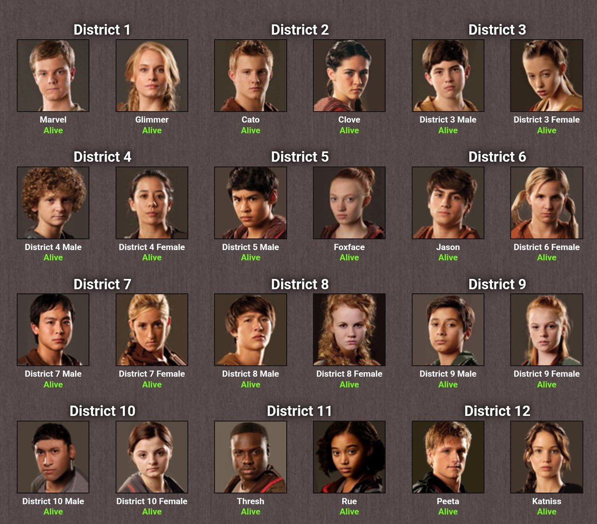 Sel (cr: AGOT ) tweet media