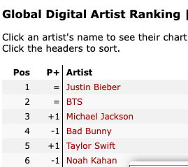 andjustice4some - Michael Jackson FAN account tweet media