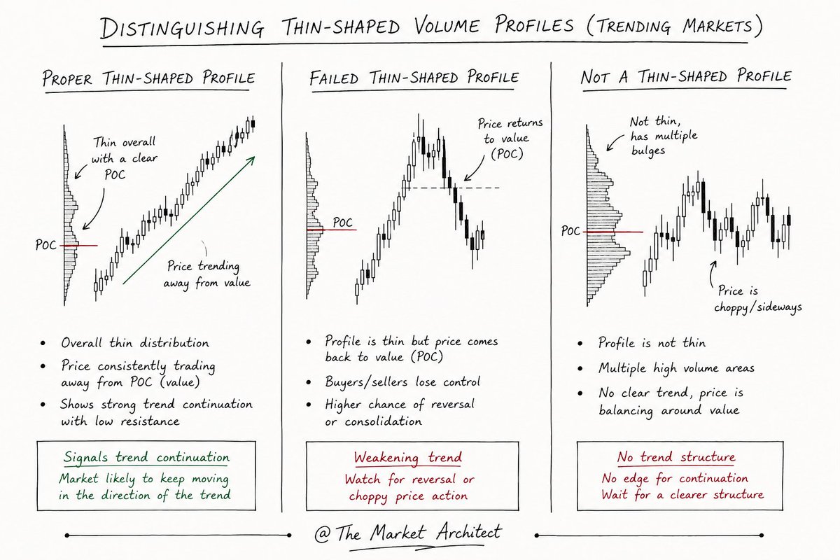 The Market Architect tweet media