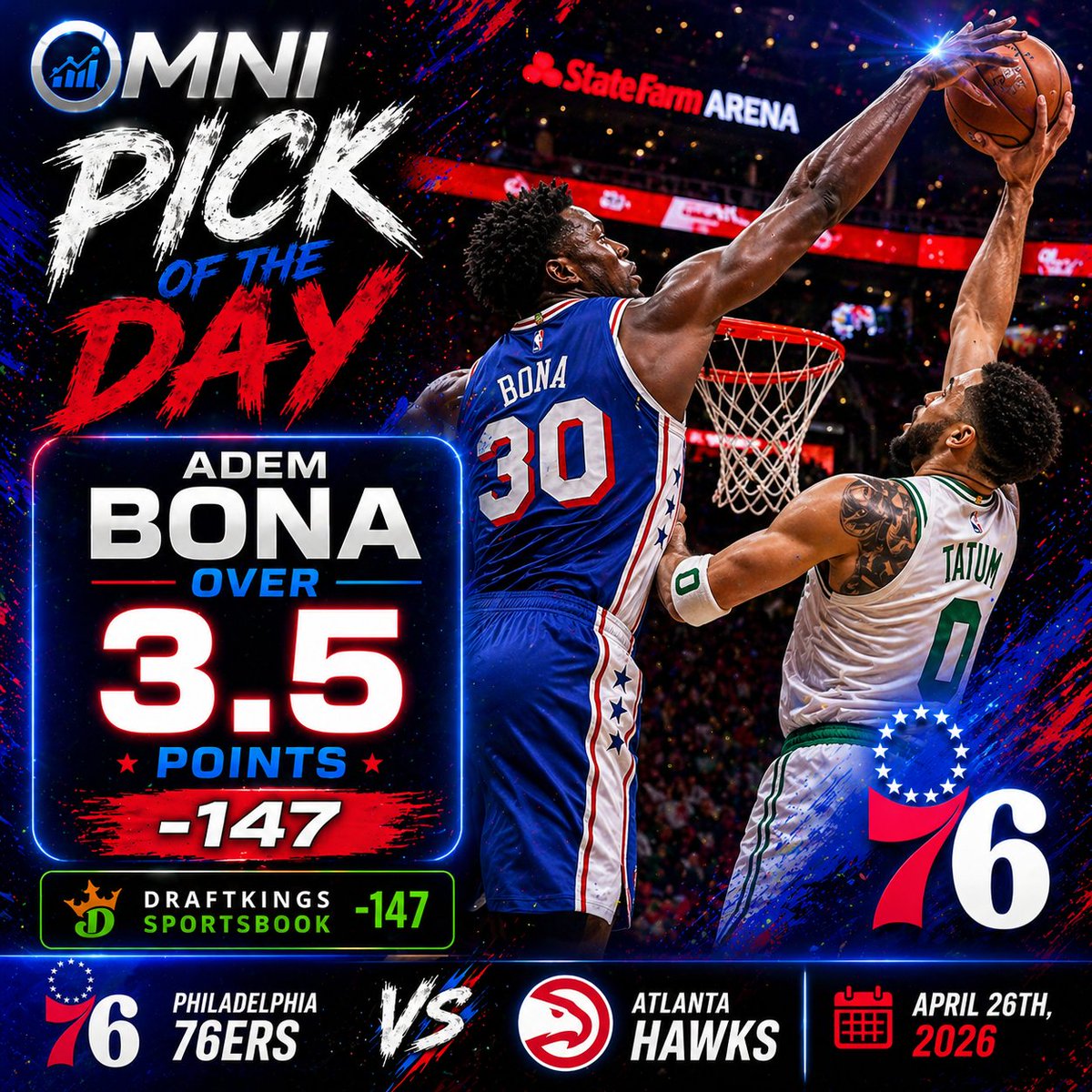 OMNI_Analytics_'s tweet image. OMNI Pick Of The Day! 💯
A little juicy but I think it's close to a lock as you can get today.
Good luck! 🍀 
#NBA, #NBApicks,#Trending, #Sportsbetting, #Freepicks, #Celtics, #76ers, #Sportsanalytics, #Draftkings, #FanDuel, #BetMGM, #Handicapping, #Popular, #Playoffs