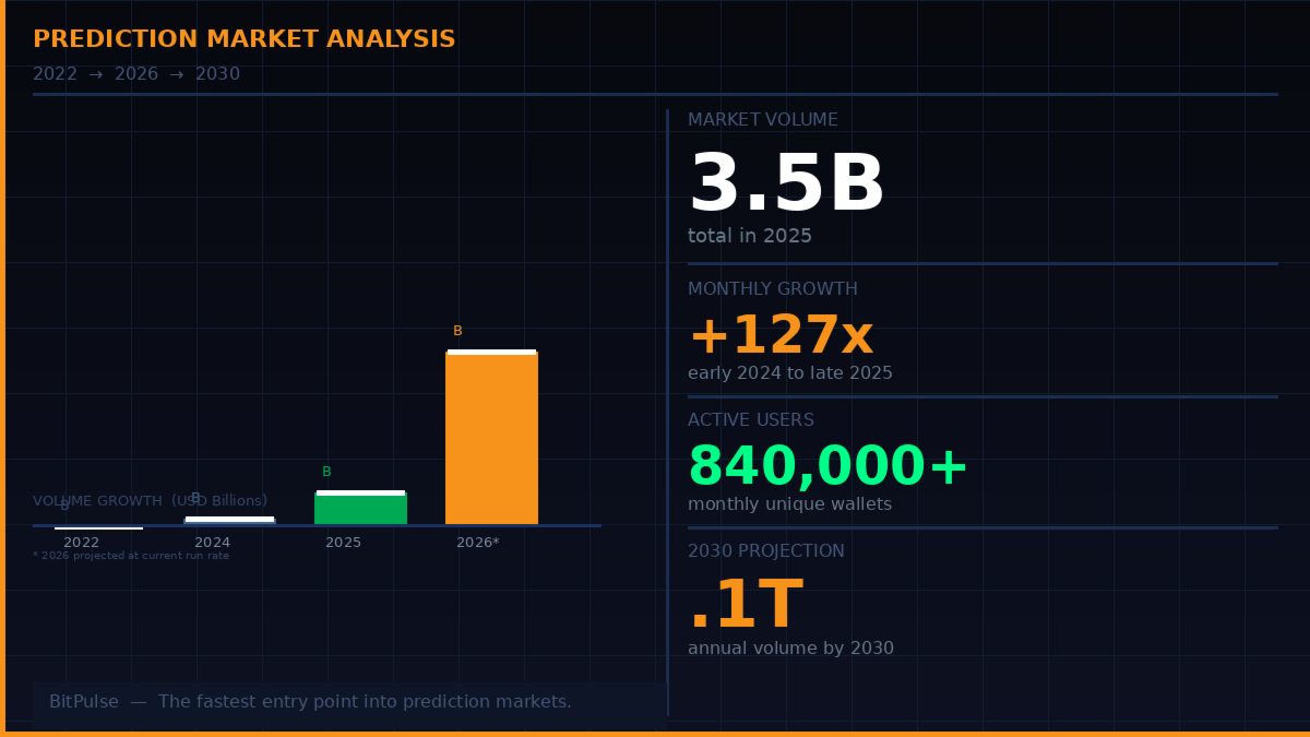 pulse master tweet media