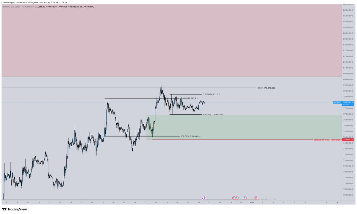 CrediBULL Crypto tweet media