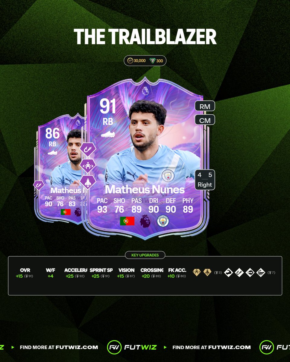 1️⃣ Nunes

Check out all the Evos:

futwiz.site/evos