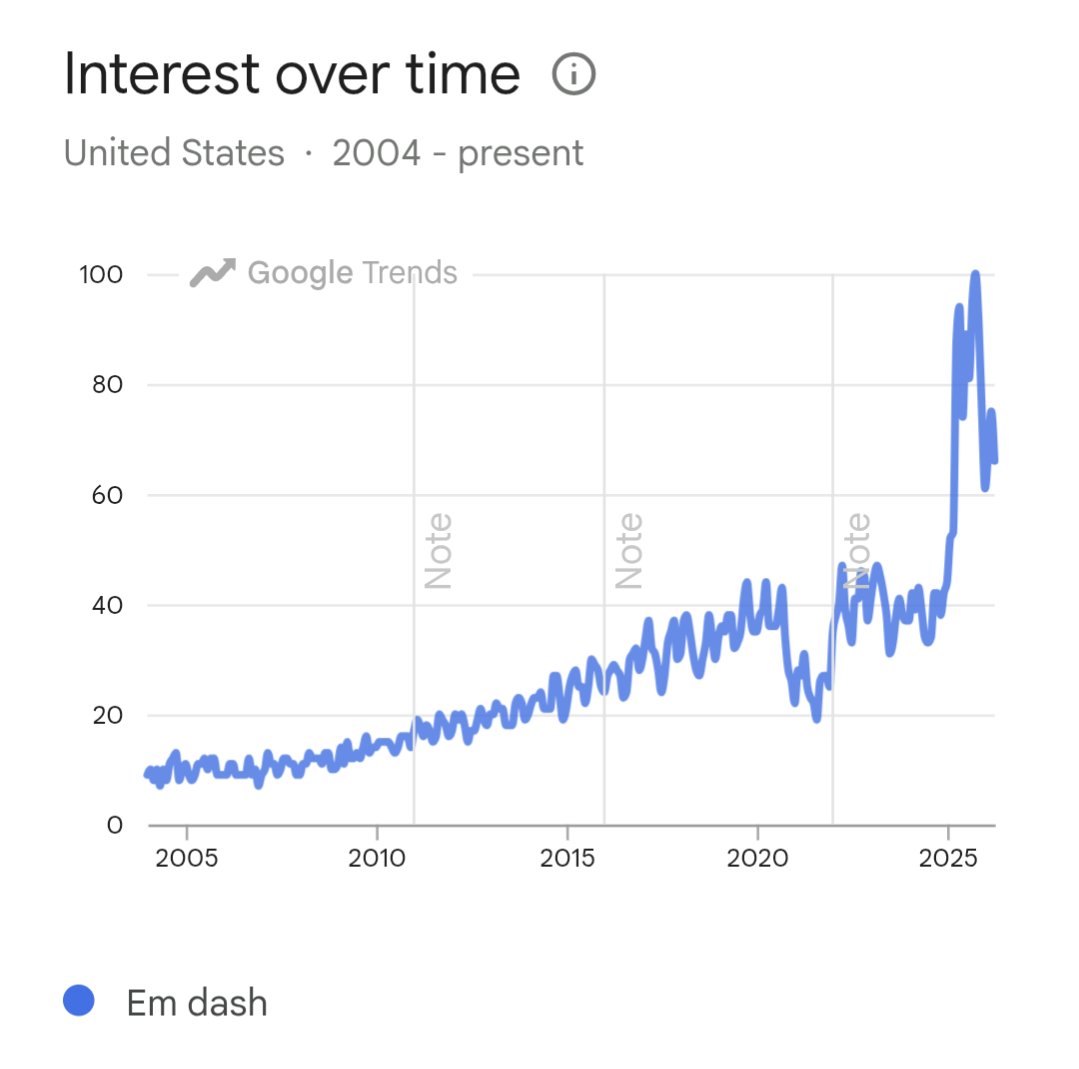 LCRcircuit's tweet photo. Thank you AI for teaching people what an em dash is https://t.co/MCRL5fAWM7