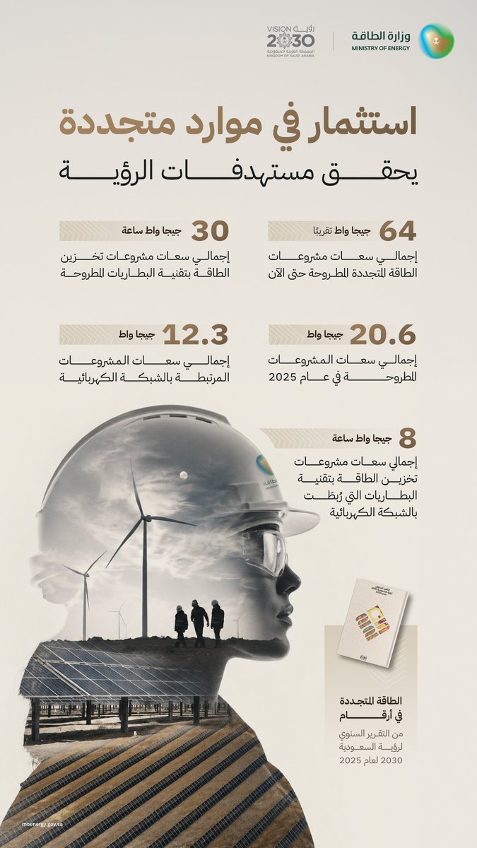وزارة الطاقة tweet media