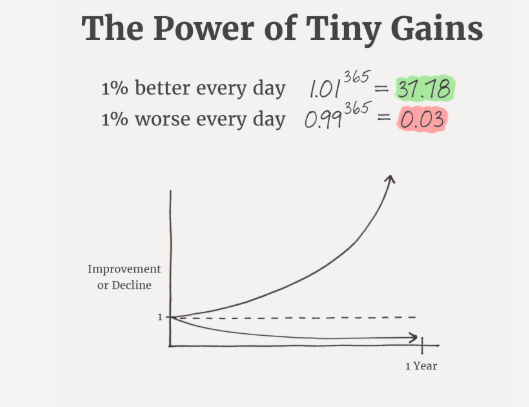 Mathematics of Consistency