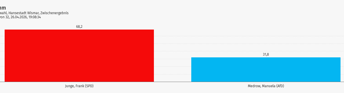 Kreuz Acht tweet media