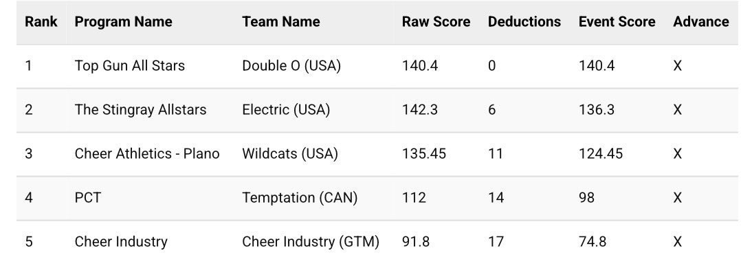 ELECTRIC ON A POWER TRIP