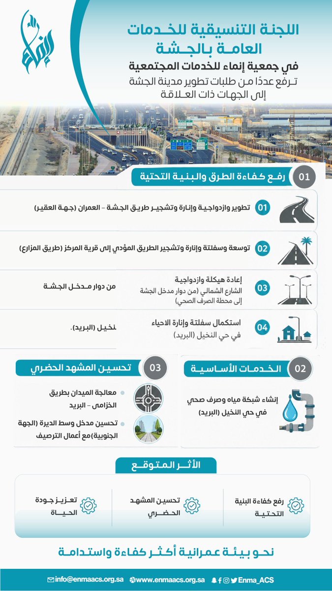 Enma_ACS's tweet photo. اللجنة التنسيقية للخدمات العامة بالجشة في #جمعية_إنماء_للخدمات_المجتمعية بـ #الأحساء، ترفع عددًا من طلبات تطوير مدينة #الجشة للجهات ذات العلاقة؛ لتعزيز كفاءة الطرق والخدمات، وتحسين جودة الحياة. https://t.co/woABRGzasb