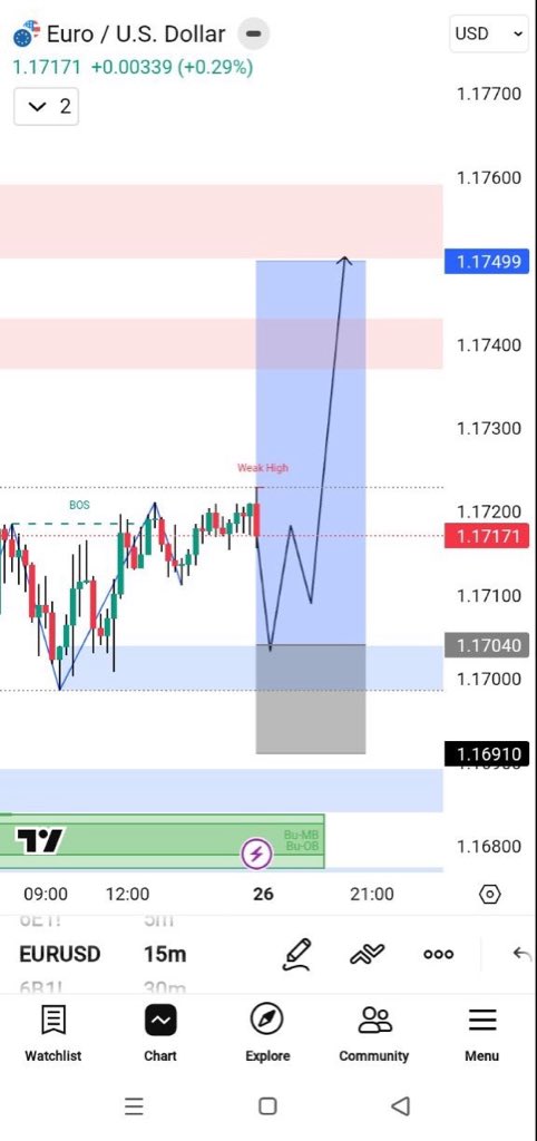 GOLD TRADER tweet media