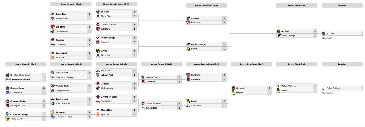 Champ League tweet media