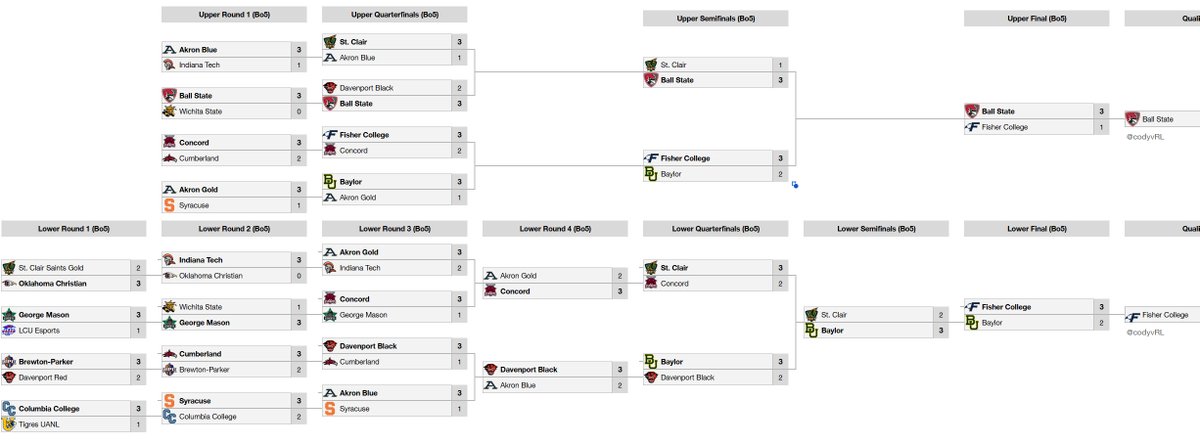 Champ League tweet media