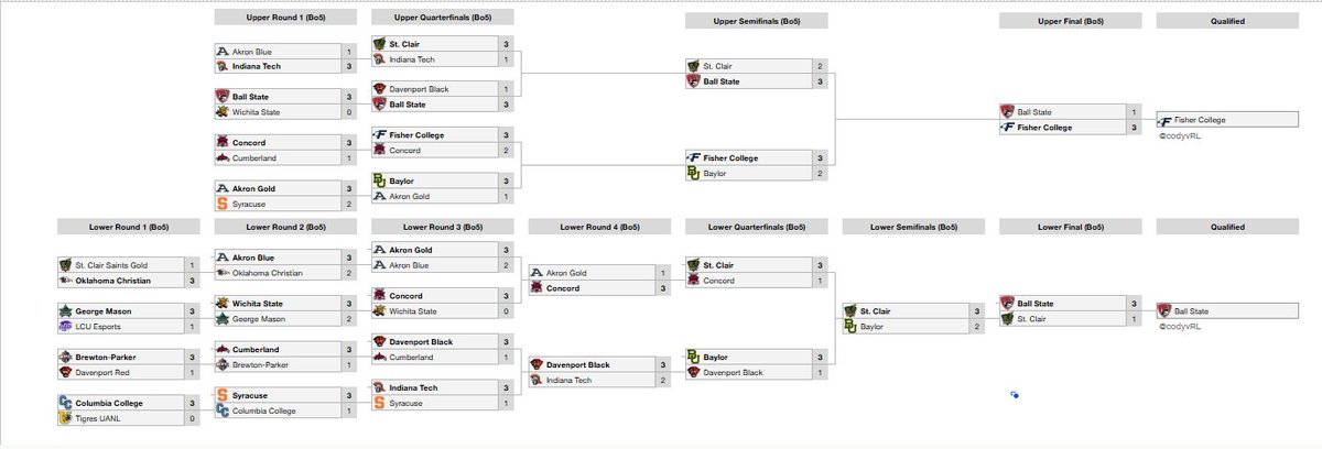 Champ League tweet media