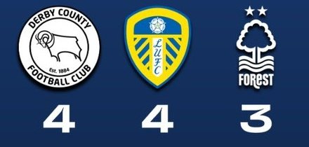 Derby County PER tweet media