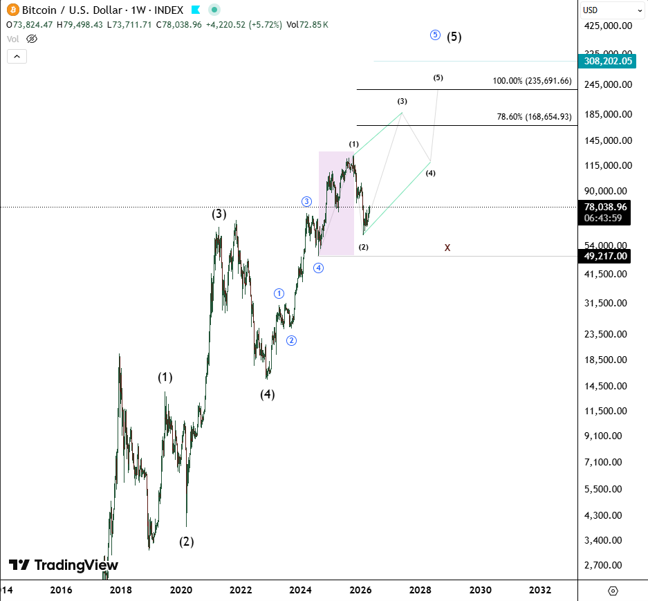 Shellbykw's tweet image. اكثر سيناريو منطقي لـ البتكوين
وتحديدا المنطقه المظلله ثلاثيه

End of Story 🪄

$BTC | #BTC
#Crypto
#Elliottwave