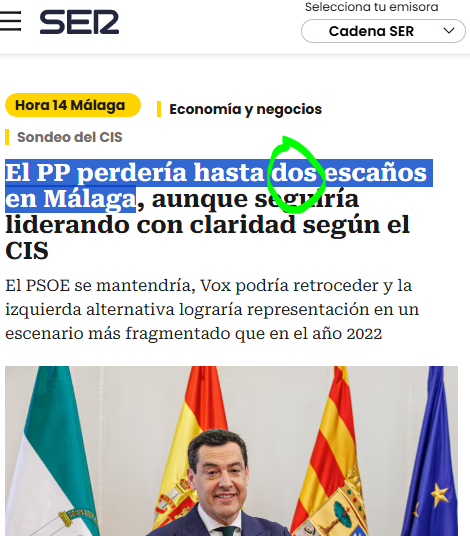 #17M. El mayor descenso del @PPAndaluz se daría en #Málaga, de 10 escaños a 8 (⬇️2).
Nada ocurre por casualidad. Con el "malagueño" <a href="/JuanMa_Moreno/">Juanma Moreno</a>, Málaga:
💸 Última en inversión por habitante.
🚇 Metro más pequeño de España.
🛣️ Sin autovía a #Ronda.
🏥 Sin hospital ni médicos.
