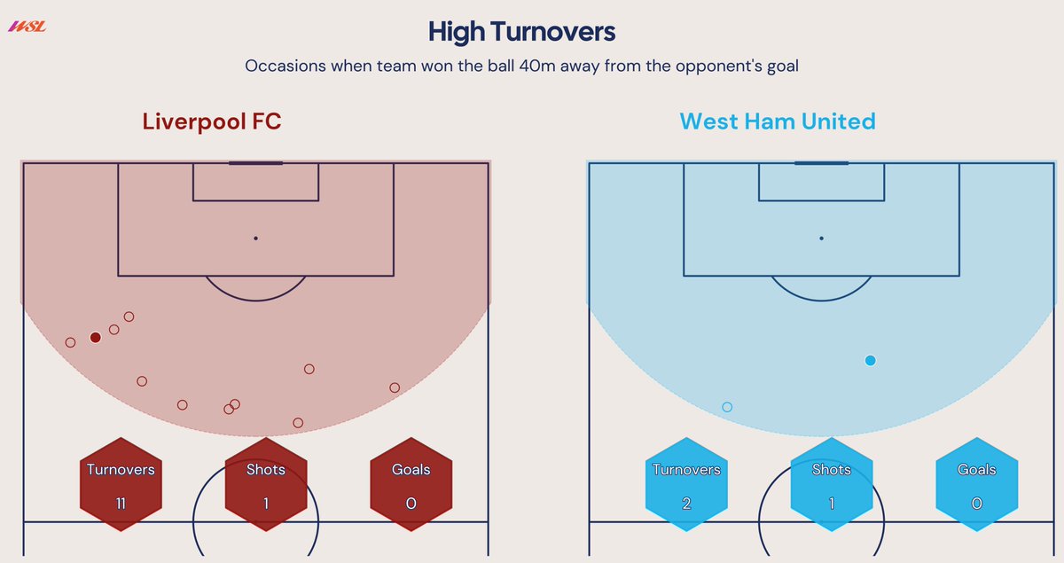 WSL Analytics tweet media