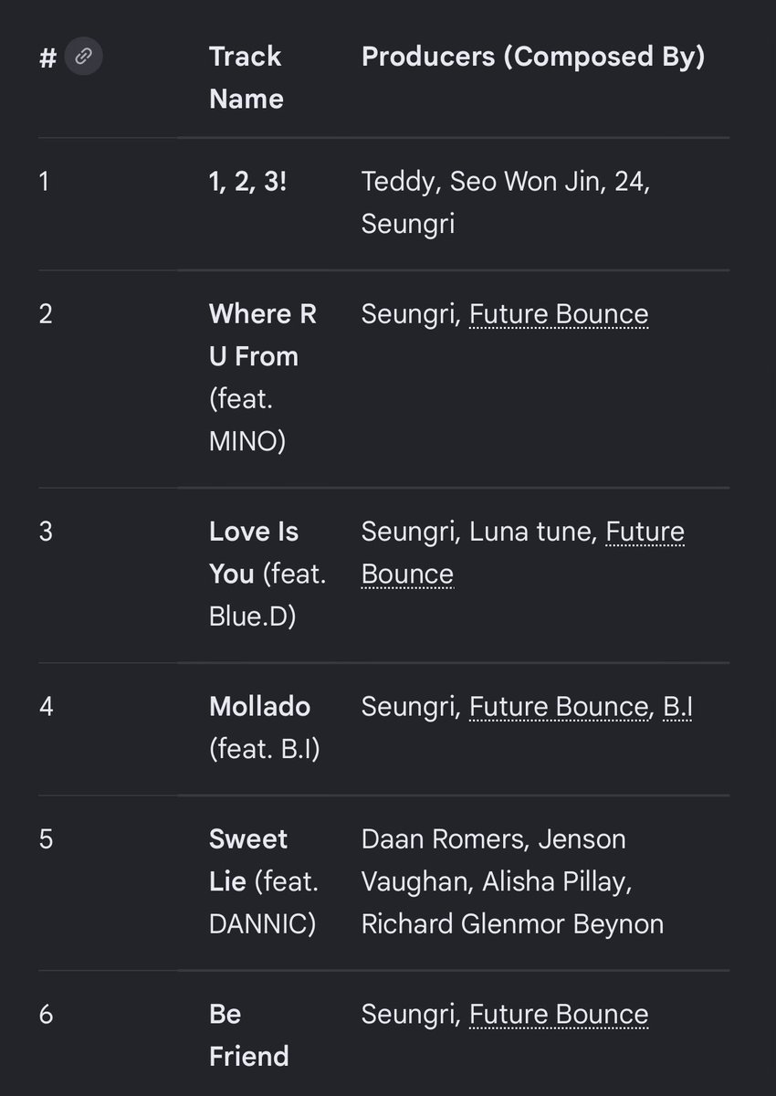 Kotoba_Asobiii's tweet photo. Every day, despite everything, I am just so freaking glad + grateful that we got the TGS album before the world turned inside out for him. I love LTAL + vvip but TGS really showcased his capabilities as an artist, lyricist + producer imo. He worked with 👌🏼 ppl + the songs are 🔥 https://t.co/N8kYkMIdnv