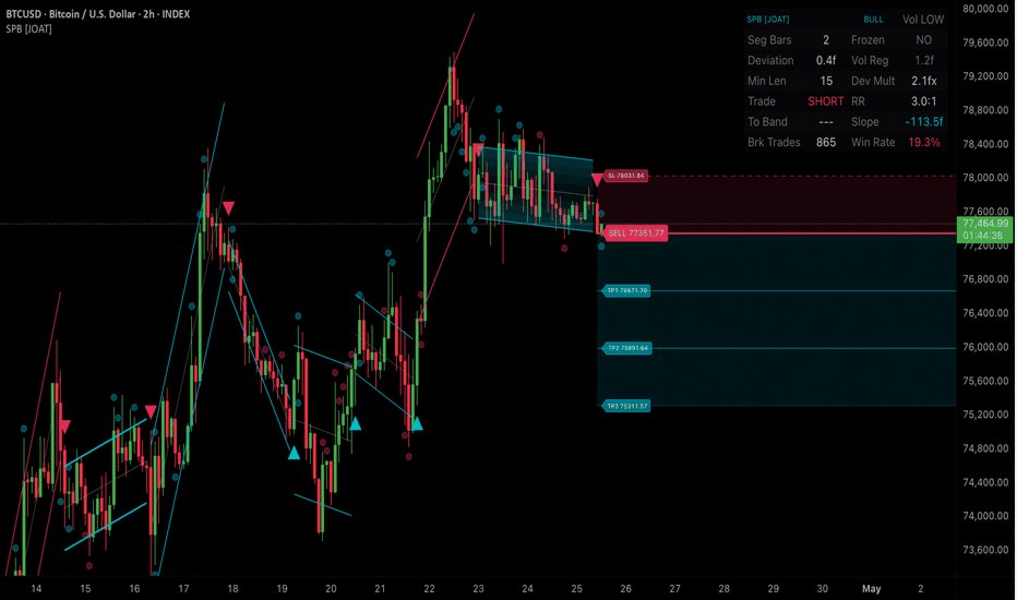 jordan_max_null's tweet image. Segmented Pressure Bands.

A regression channel built from scratch.  
It freezes the trend line at a minimum lookback, then projects forward.

Use it to identify dynamic support and resistance.

#Growth #Entrepreneur $MSFT #Semi #AAPL $QQQ 💎🐻🔔