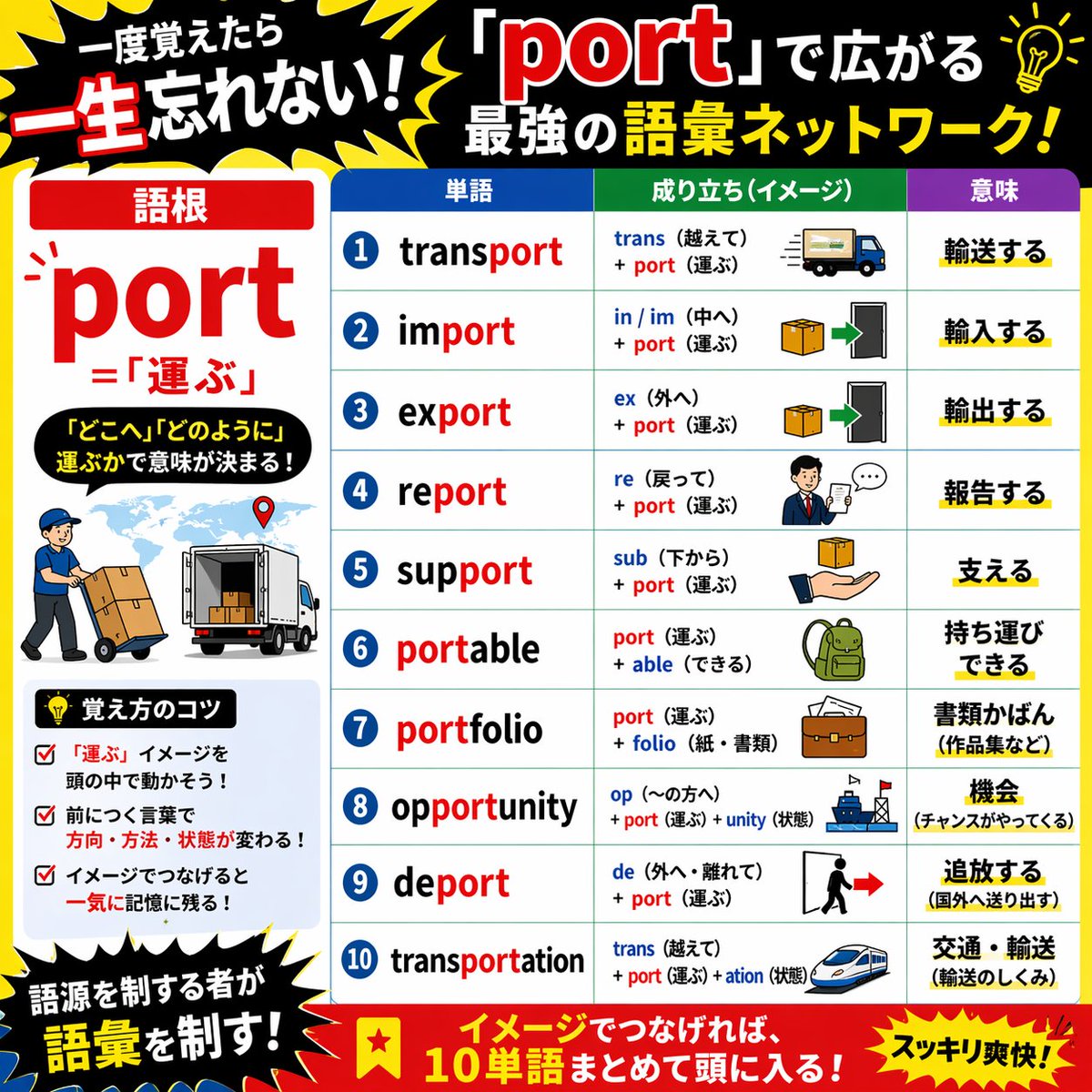 アルファ@英語コーチ tweet media