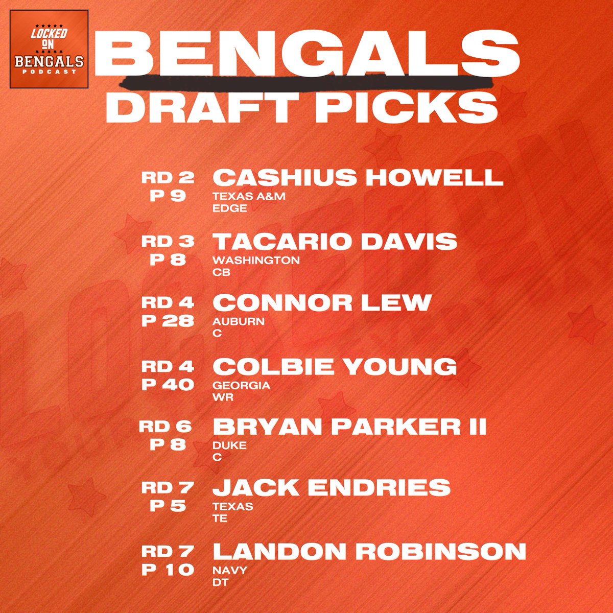 Locked On Bengals tweet media