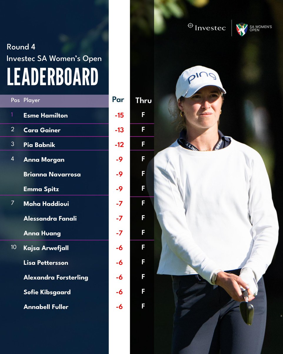 Investec SA Open tweet media