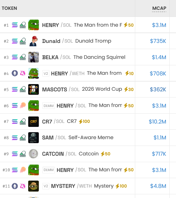 🦧Mr. APE aka GEM Hunter💎 tweet media