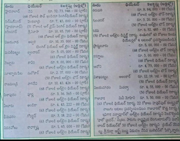 Ch. Santosh kumar, fan of Uday-Tarak-Nag-NBK-RT tweet media