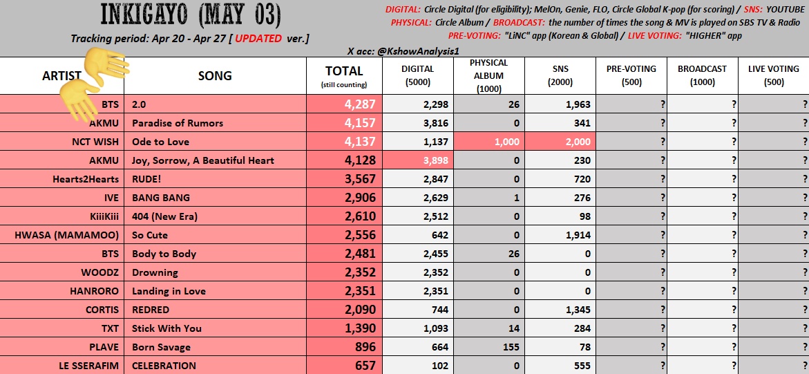 Bangtan Streamers⁷⊙⊝⊜ tweet media