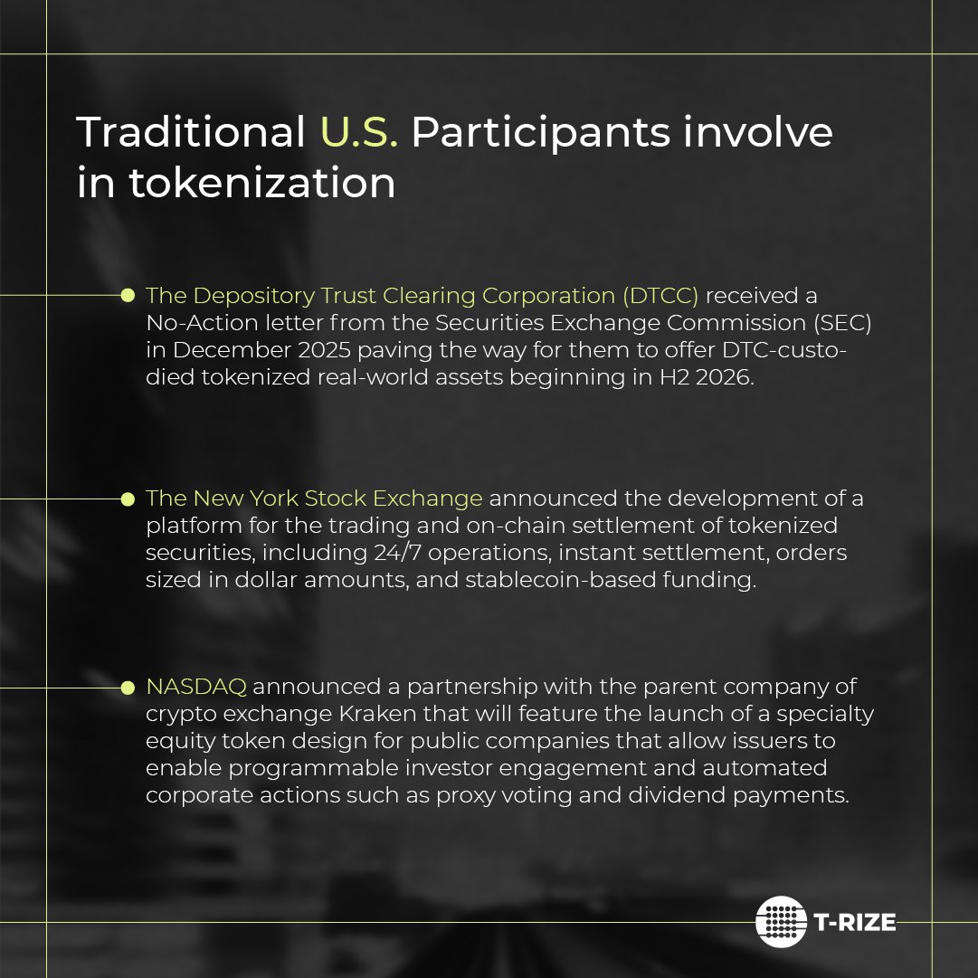 Traditional finance has been in the dark for too long. Now, they are ...