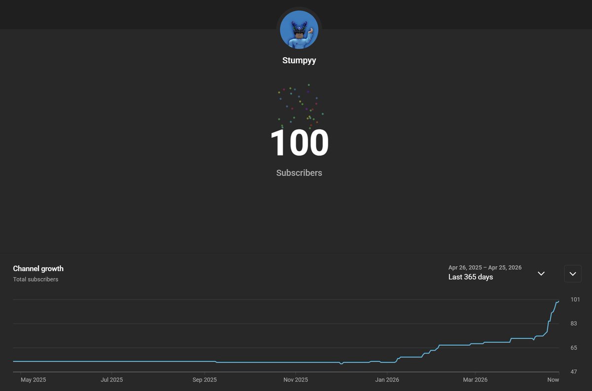 notstumpyy's tweet photo. Thank you guys so much for 100 subscribers! :D https://t.co/y8b5XFqLB8