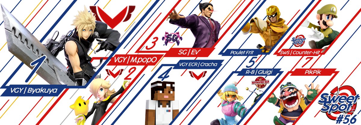 SweetSpotSSB's tweet photo. Félicitations @Byakuyassb qui remporte le SweetSpot #56 face à @Pop0M et @Ev_ssbu 

4⃣ @CrachaSsb2 
5⃣ @Vioulss 
5⃣ @GluigiRB 
7⃣ @CounterHit_ssb 
7⃣ PikPik https://t.co/rXaxjlBpX2
