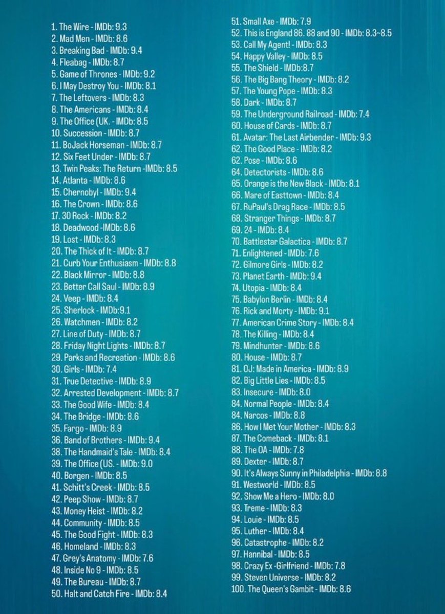 60n7t2he61z1's tweet image. 100 Best TV Shows of All Time by BBC 🔥 Save this so you don’t lose it! I’ve watched almost everything from this list and can confirm — pure gems. What’s your all-time favorite from the top? Drop it in the comments 👇 Which one are you planning to watch next? #TVShows #BestSeries