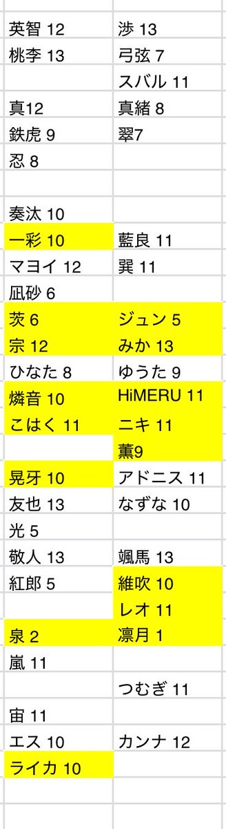 KaR08451's tweet photo. 【交換】あんスタ ぱしゃっつ 10周年 

譲 画像参照
求 創.司.ユメ

🐇5枚~
🐇黄色はユメor司のみ
🐇名古屋手渡し可能(1枚~)
🐇同数にしたいためお返事お時間頂く可能性ございます
🐇纏めての方優先
🐇凛月初期不良あり(かなり酷い)

お気軽にお声掛けください🌷 https://t.co/4Zn0NLEcgY