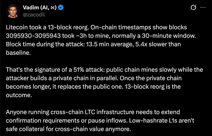 nq6mi's tweet image. Litecoin suffered 13-block reorg due to DoS attack on updated nodes, invalid MWEB txs reversed. Team calls it zero-day; critics say bug was known. Binance-linked address funded attacker. Cross-chain risk highlighted again. 
#Litecoin #Hack #ZeroDay #MWEB
