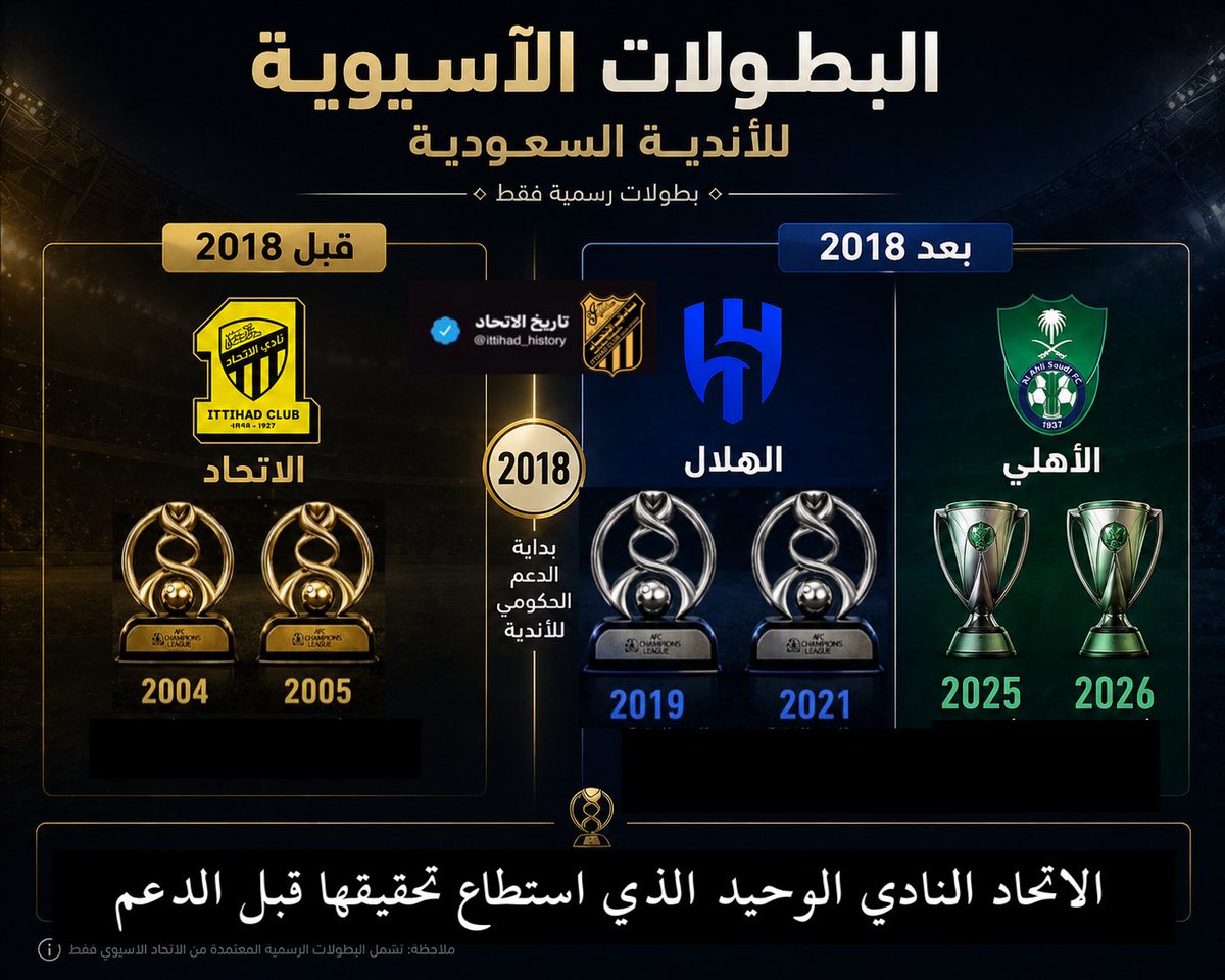 تاريخ الاتحاد tweet media