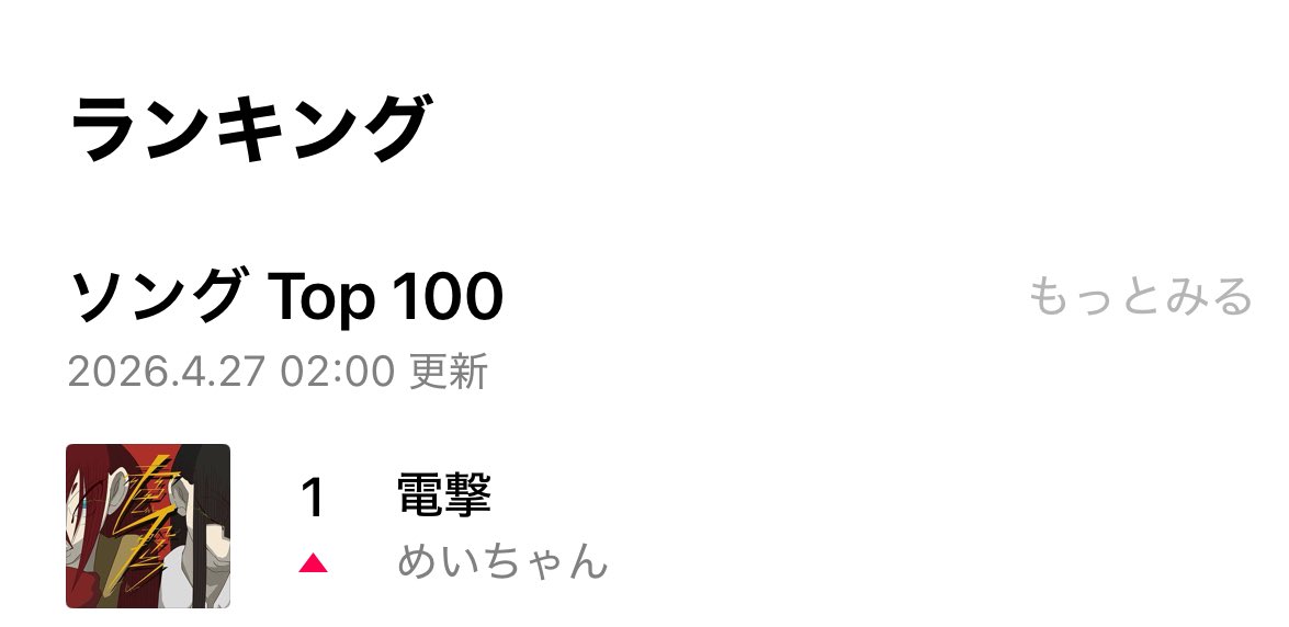 meytamaaa's tweet photo. LINEミュージックリアルタイムランキング1位ありがとう😭😭😭😭😭😭😭😭😭😭😭😭😭😭😭😭😭😭😭😭😭😭😭😭😭😭😭😭😭😭😭😭😭😭😭😭😭😭😭😭😭😭😭😭😭😭😭😭😭😭😭😭😭⚡️⚡️⚡️⚡️⚡️⚡️⚡️⚡️⚡️⚡️⚡️⚡️⚡️⚡️⚡️⚡️⚡️⚡️⚡️⚡️⚡️⚡️⚡️⚡️⚡️⚡️⚡️⚡️⚡️⚡️ https://t.co/rg0OE0xrGv