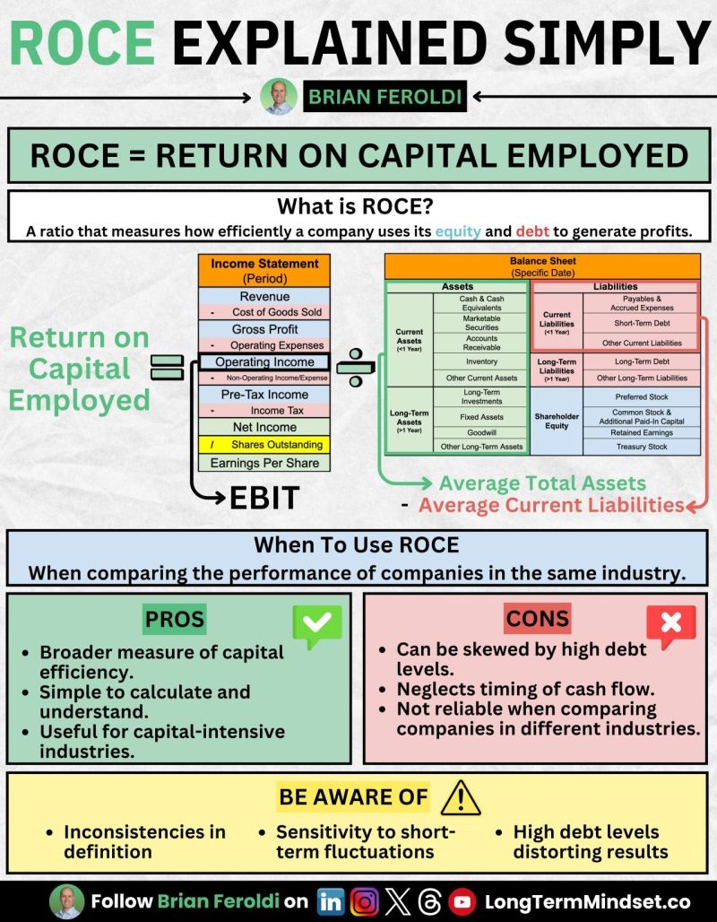Brian Feroldi tweet media