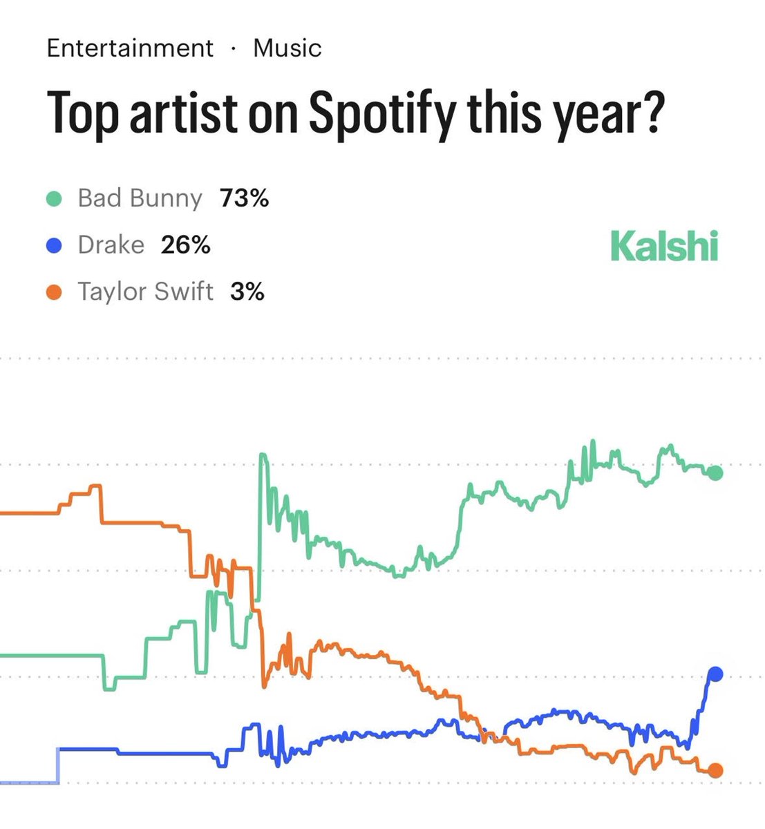 Kalshi Culture tweet media