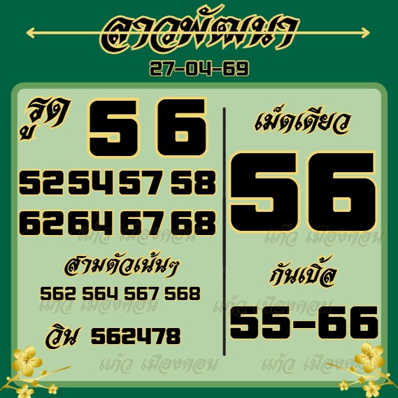 แก้ว เมืองคอน tweet media