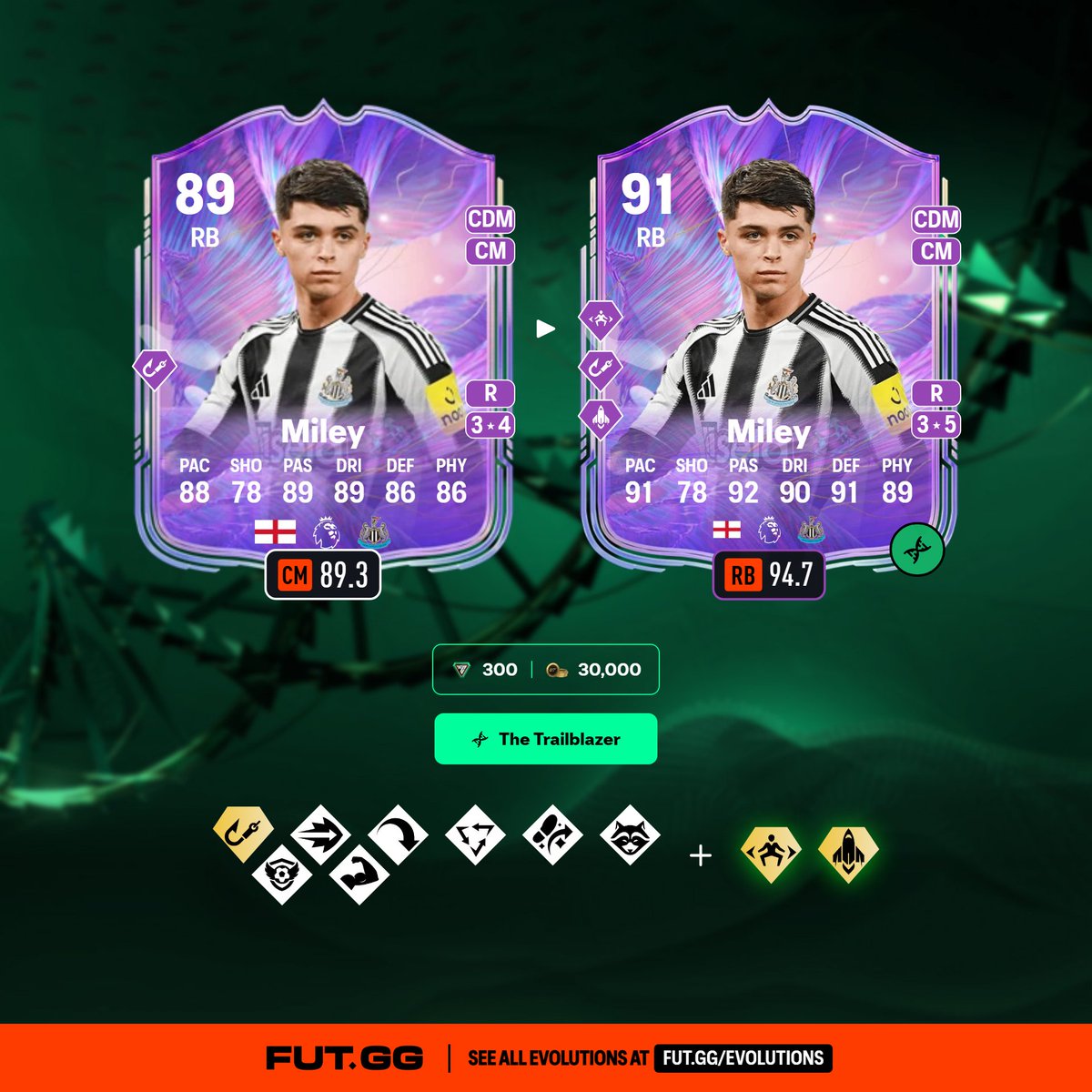 1️⃣ 🏴󠁧󠁢󠁥󠁮󠁧󠁿 Lewis Miley

Who are you evolving?

Tap follow so you never miss an evo thread 🤝

Find every evo on FUTGG 📲