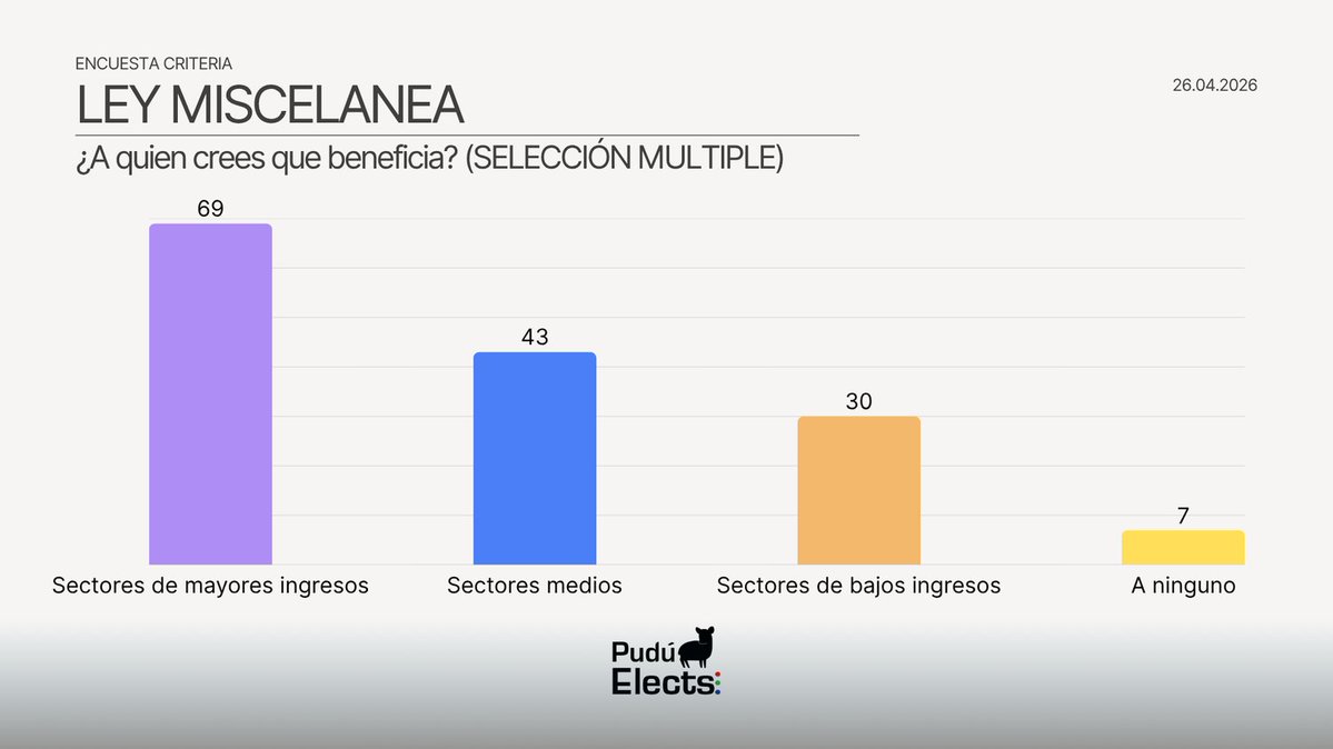 Pudú Elects tweet media