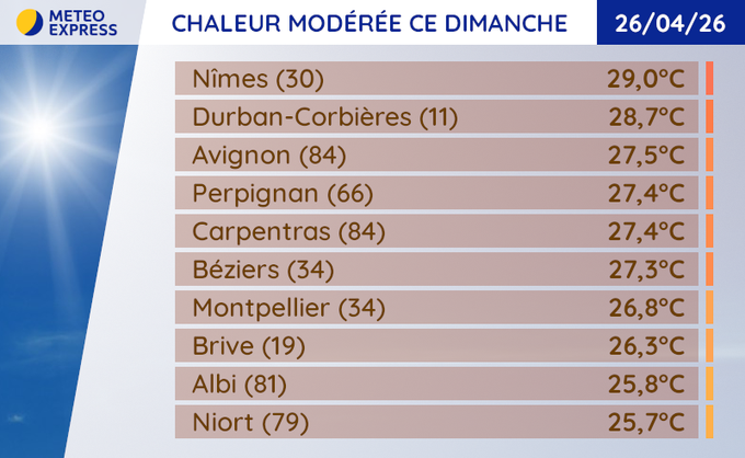 Image de l'actu de Météo Express
