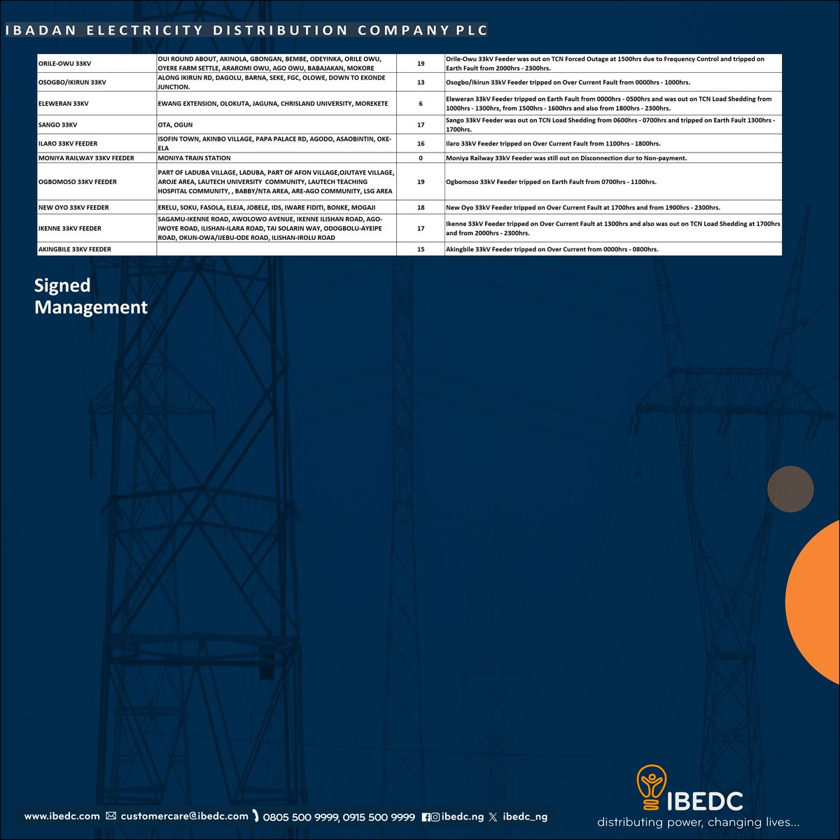 IBEDC_NG's tweet image. Important Update
#ibedc #distributingpower #changinglives