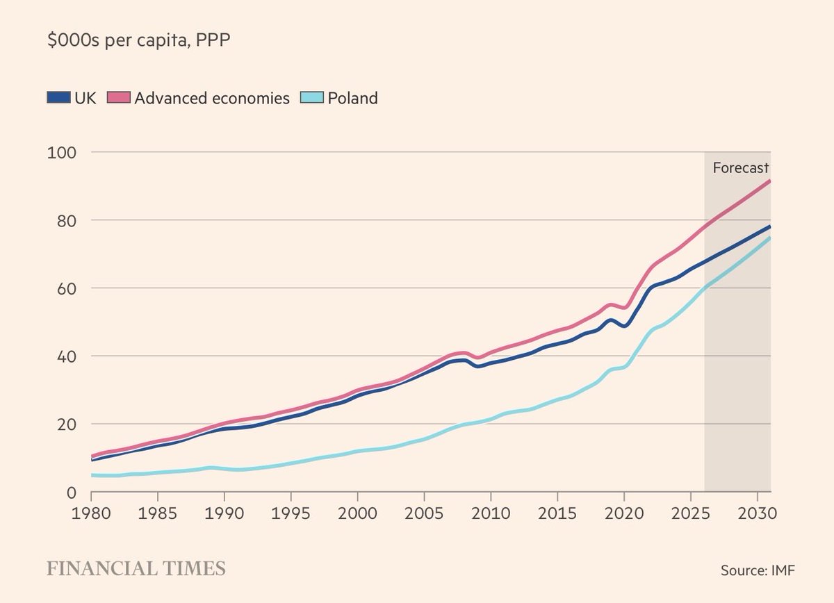 Michael R. Strain tweet media
