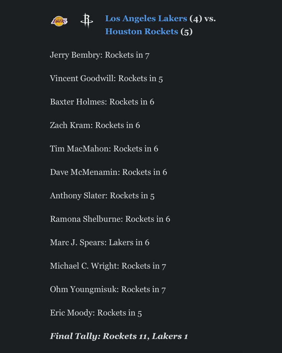 Lakers All Day Everyday tweet media