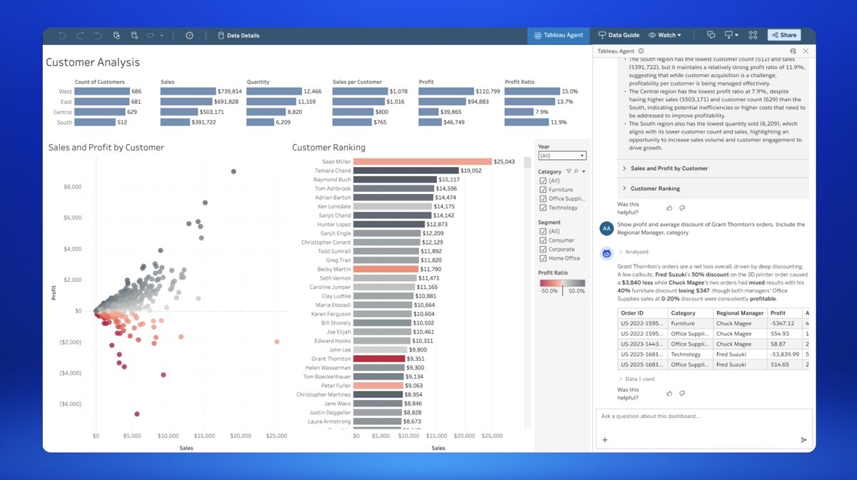 Tableau Data Insight Examples Go from data to insight faster with conversational analytics. Tableau ...