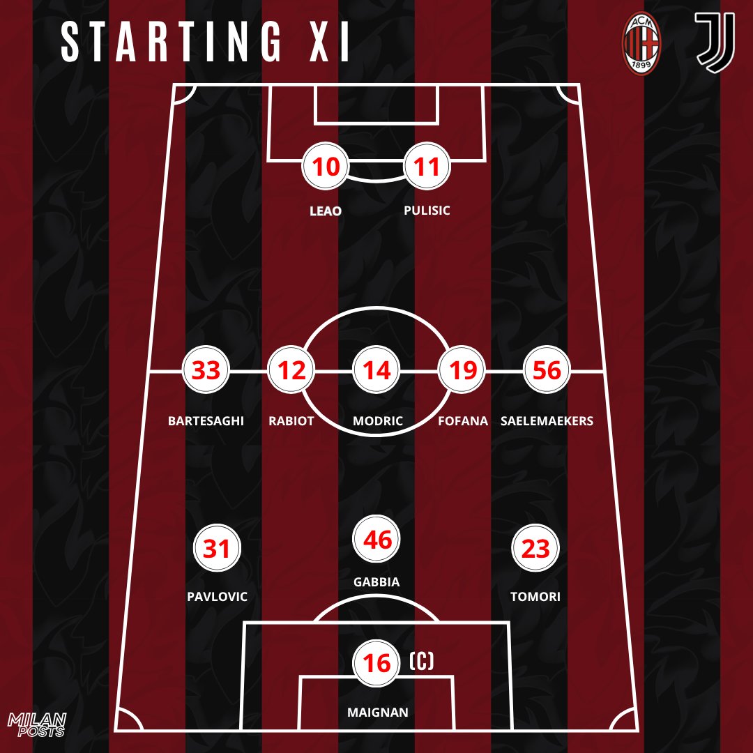 Milan Posts tweet media