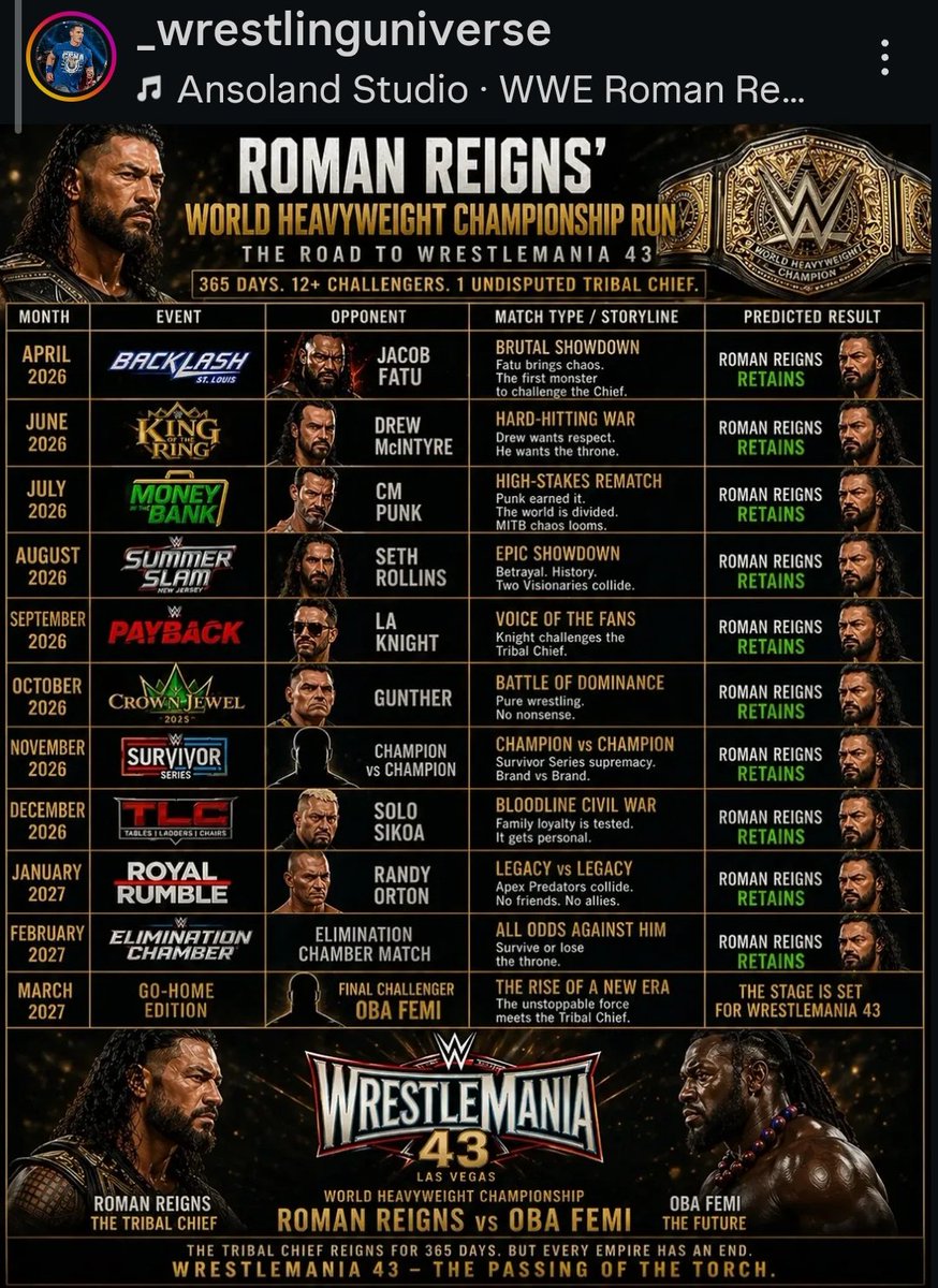 Roman's era 𓃵☝🏻 tweet media